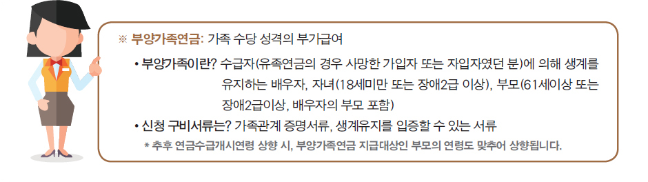 부양가족연금: 가족 수당 성격의 부가급여 •부양가족이란? 수급자(유족연금의 경우 사망한 가입자 또는 자입자였던 분)에 의해 생계를 유지하는 배우자, 자녀(18세미만 또는 장애2급 이상), 부모(61세이상 또는 장애2급이상, 배우자의 부모 포함) •신청 구비서류는? 가족관계 증명서류, 생계유지를 입증할 수 있는 서류 * 추후 연금수급개시연령 상향 시, 부양가족연금 지급대상인 부모의 연령도 맞추어 상향됩니다.